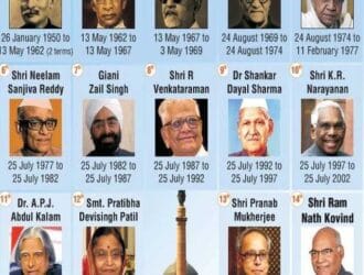 Indian Presidents