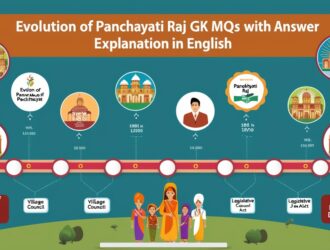 Evolution of Panchayati Raj GK MCQs